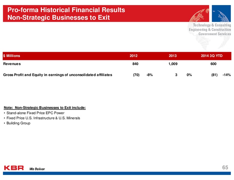 Analyst Day – Kbr, Inc. – slide 64