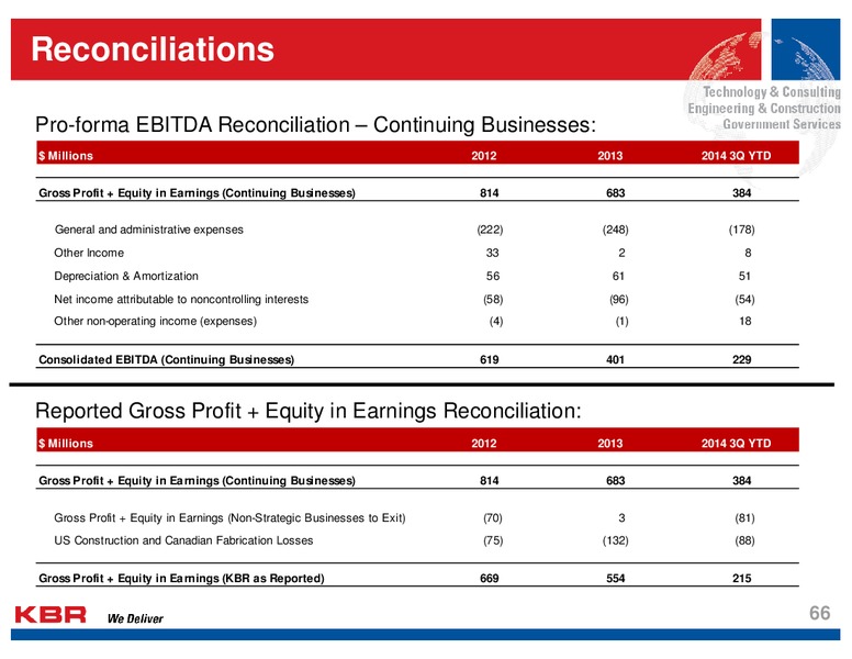 Analyst Day – Kbr, Inc. – slide 65