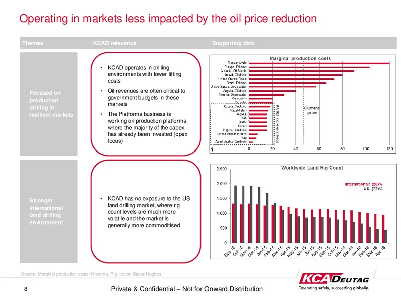 Deutsche Bank Annual European Leveraged Finance Conference – KCA Deutag – slide 7