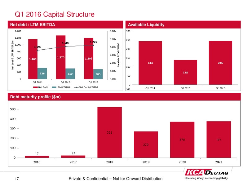 Deutsche Bank Annual European Leveraged Finance Conference – KCA Deutag – slide 16
