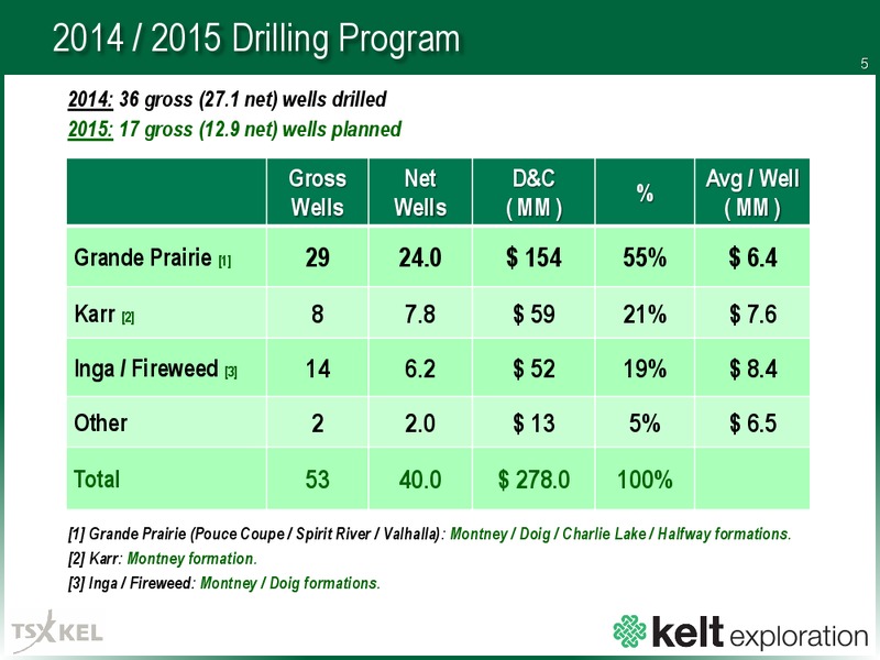 Corporate Presentation – Kelt Exploration Ltd. – slide 5