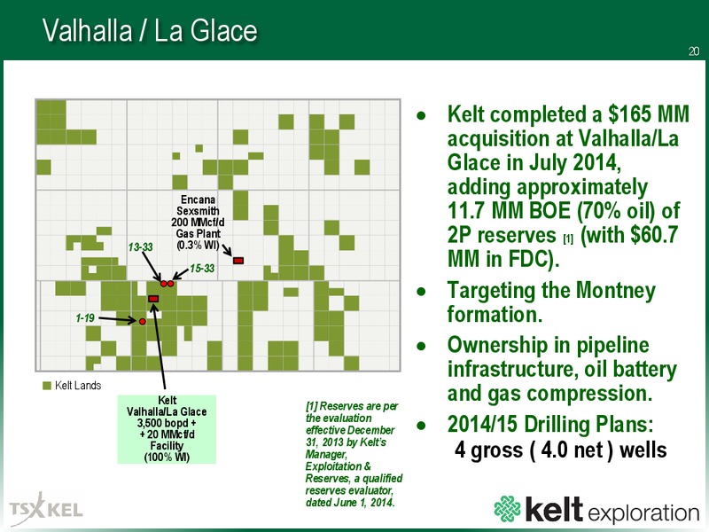 Corporate Presentation – Kelt Exploration Ltd. – slide 20