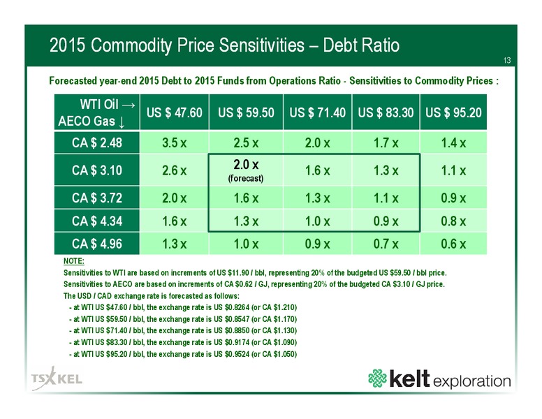 Corporate Presentation – Kelt Exploration Ltd. – slide 13