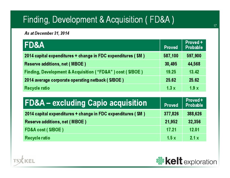 Corporate Presentation – Kelt Exploration Ltd. – slide 17