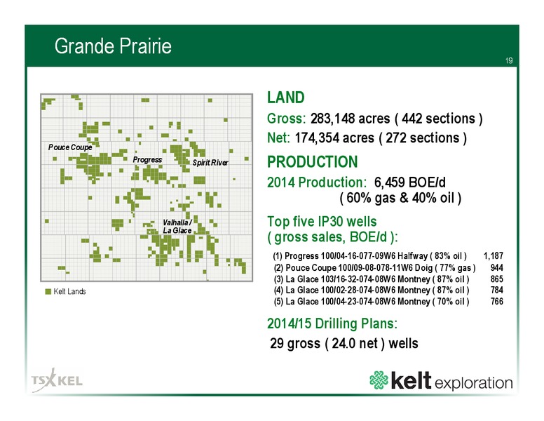 Corporate Presentation – Kelt Exploration Ltd. – slide 19