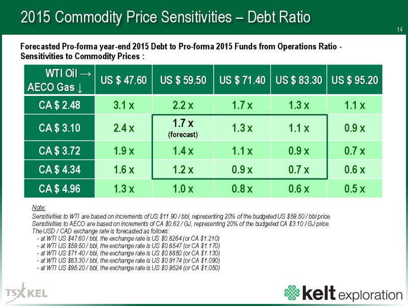 Corporate Presentation – Kelt Exploration Ltd. – slide 13