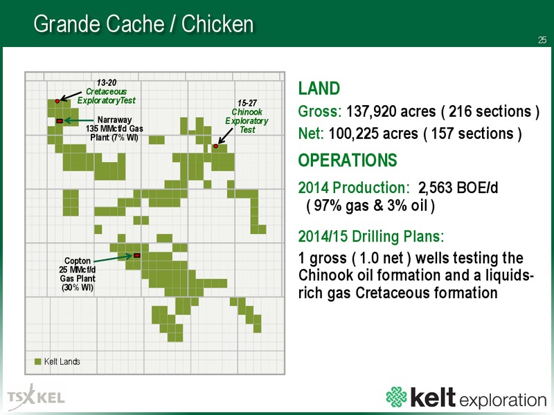 Corporate Presentation – Kelt Exploration Ltd. – slide 24
