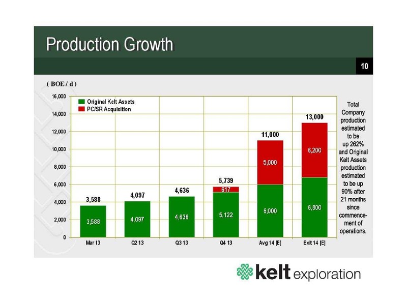 FIRSTENERGY SOCIETE GENERALE EAST COAST ENERGY CONFERENCE – Kelt Exploration Ltd. – slide 11