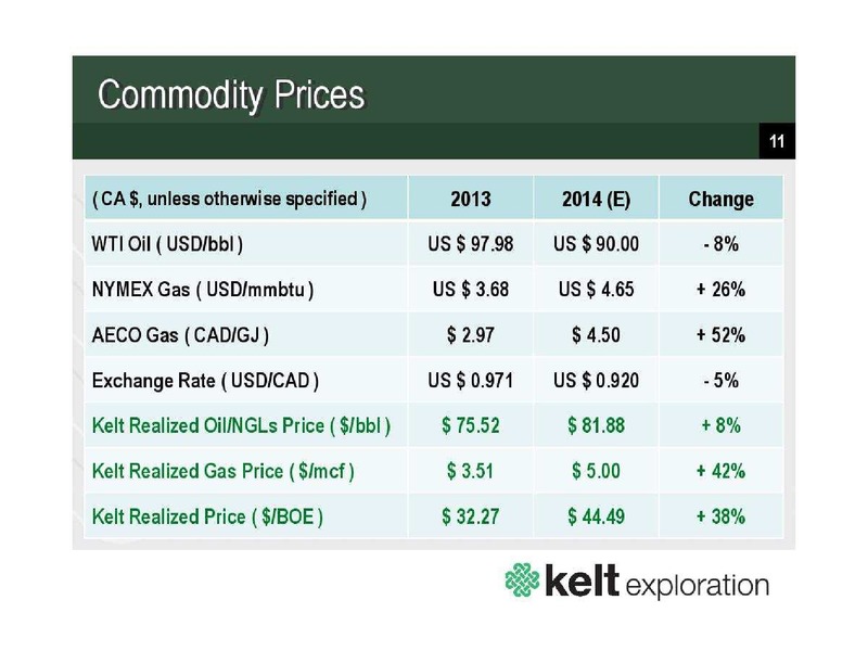FIRSTENERGY SOCIETE GENERALE EAST COAST ENERGY CONFERENCE – Kelt Exploration Ltd. – slide 12
