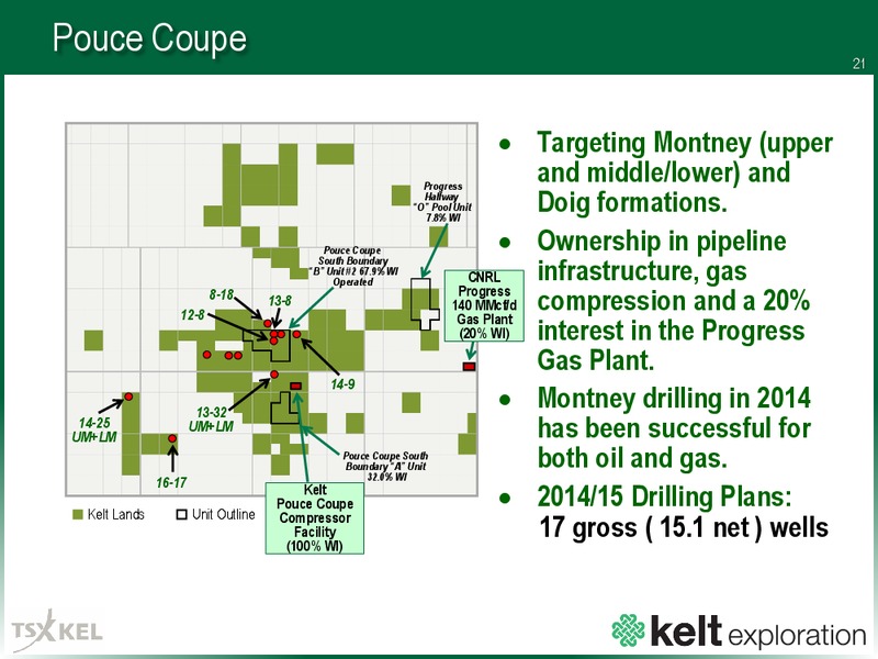 MARCH 2015 CORPORATE PRESENTATION – Kelt Exploration Ltd. – slide 20
