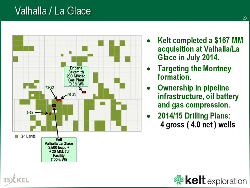 MARCH 2015 CORPORATE PRESENTATION – Kelt Exploration Ltd. – slide 22