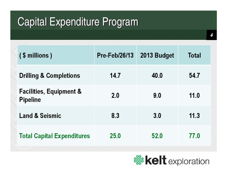 APRIL 2013 CORPORATE PRESENTATION – Kelt Exploration Ltd. – slide 4