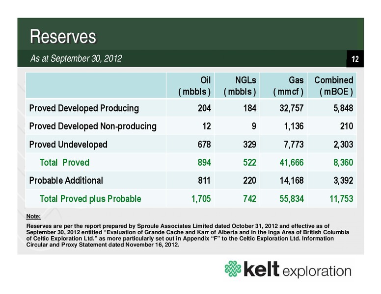 APRIL 2013 CORPORATE PRESENTATION – Kelt Exploration Ltd. – slide 12