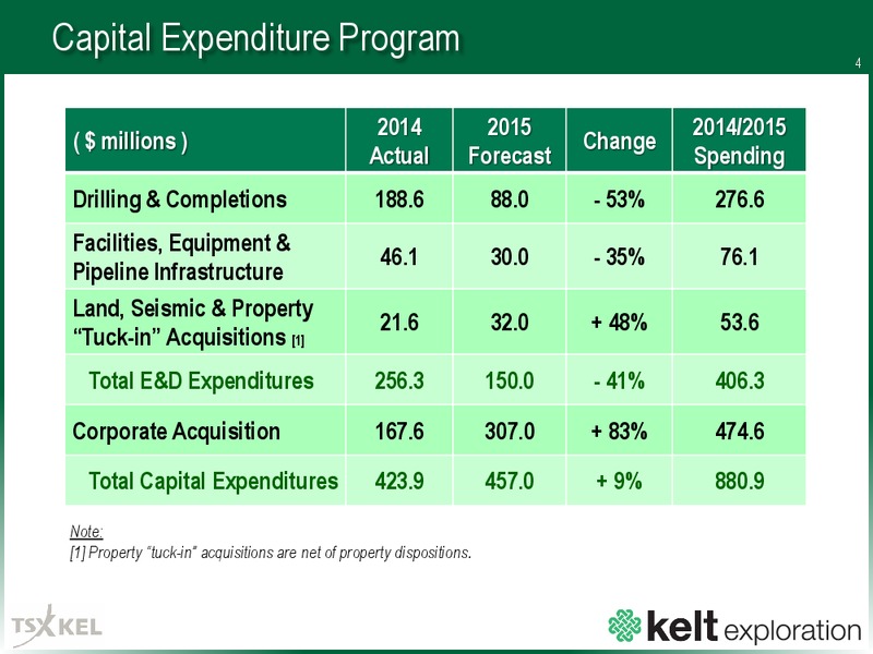 APRIL 2015 CORPORATE PRESENTATION – Kelt Exploration Ltd. – slide 4