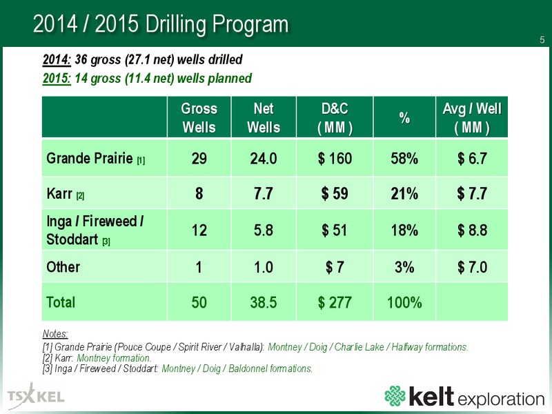 APRIL 2015 CORPORATE PRESENTATION – Kelt Exploration Ltd. – slide 5