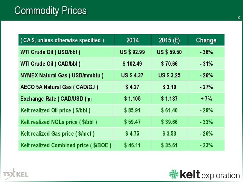 APRIL 2015 CORPORATE PRESENTATION – Kelt Exploration Ltd. – slide 8