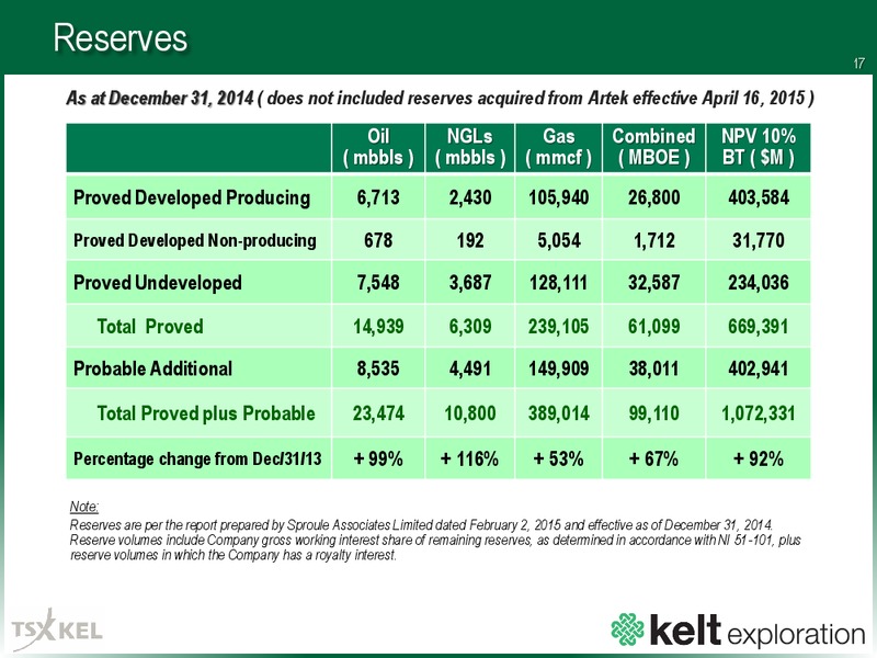 APRIL 2015 CORPORATE PRESENTATION – Kelt Exploration Ltd. – slide 17