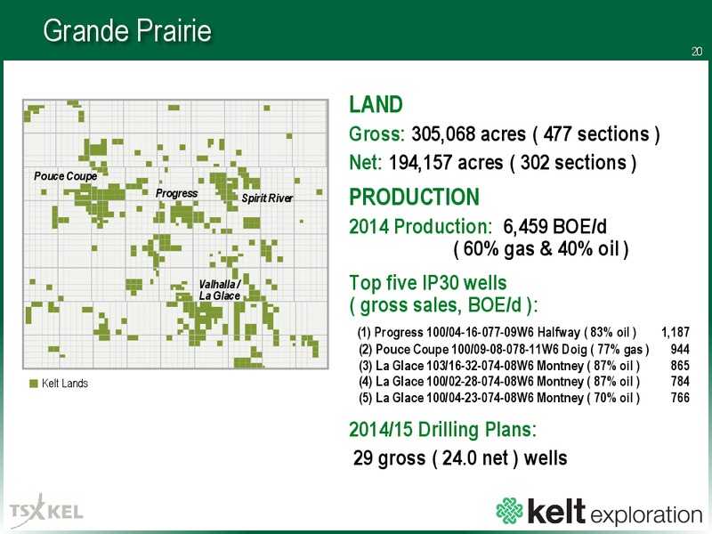 APRIL 2015 CORPORATE PRESENTATION – Kelt Exploration Ltd. – slide 20