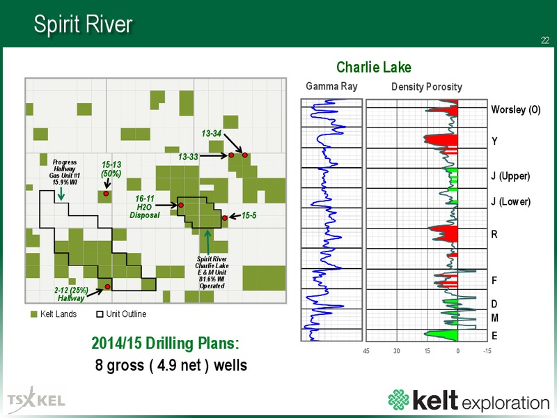 APRIL 2015 CORPORATE PRESENTATION – Kelt Exploration Ltd. – slide 22