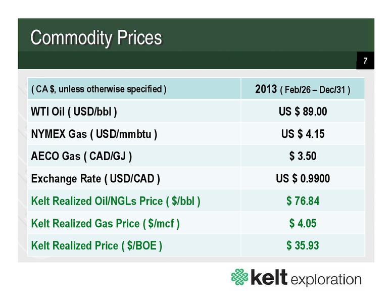 APRIL 2013 CORPORATE PRESENTATION – Kelt Exploration Ltd. – slide 7
