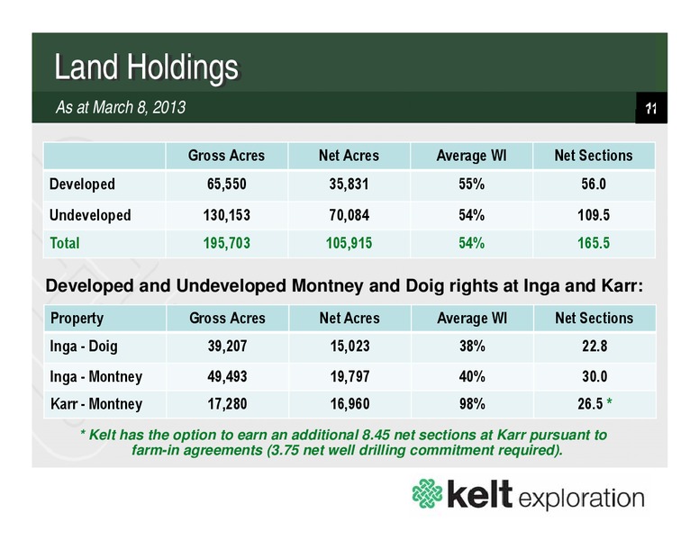APRIL 2013 CORPORATE PRESENTATION – Kelt Exploration Ltd. – slide 11
