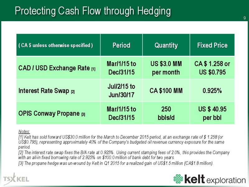 APRIL 2015 CORPORATE PRESENTATION Update – Kelt Exploration Ltd. – slide 9