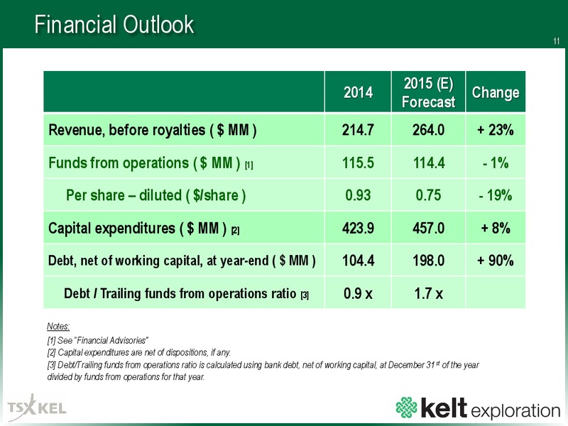 APRIL 2015 CORPORATE PRESENTATION Update – Kelt Exploration Ltd. – slide 11