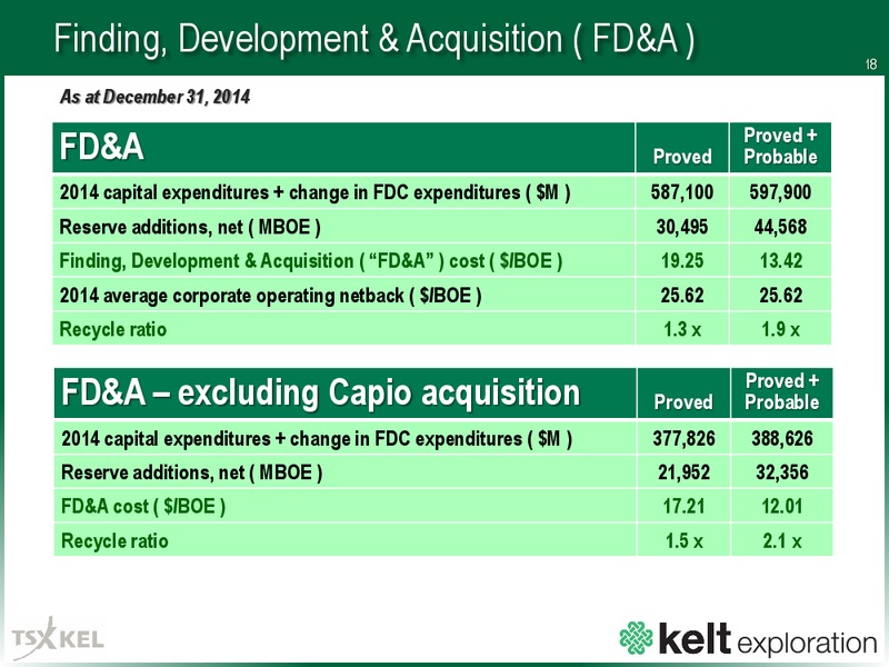 APRIL 2015 CORPORATE PRESENTATION Update – Kelt Exploration Ltd. – slide 18