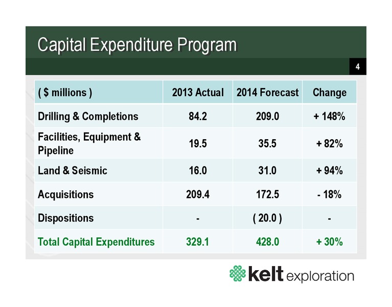 CORPORATE PRESENTATION – Kelt Exploration Ltd. – slide 4