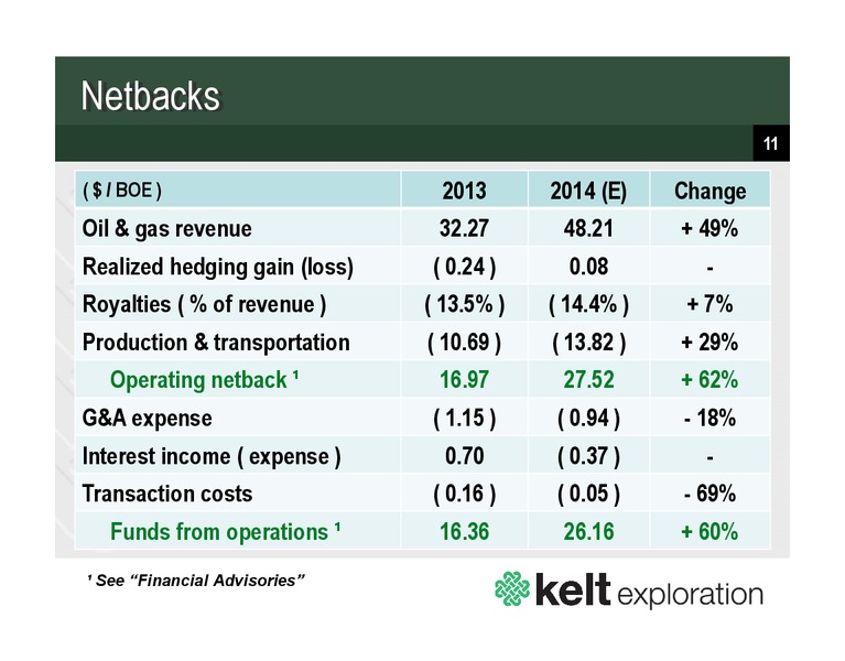 Investor Presentation – Kelt Exploration Ltd. – slide 11