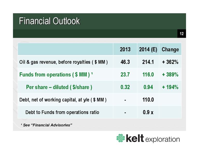 Investor Presentation – Kelt Exploration Ltd. – slide 12