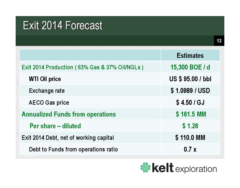 Investor Presentation – Kelt Exploration Ltd. – slide 13