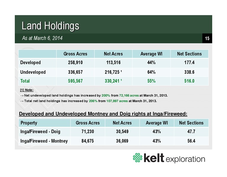 Investor Presentation – Kelt Exploration Ltd. – slide 15