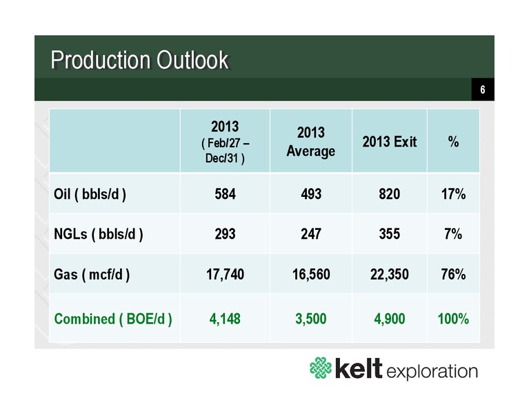 SEPTEMBER 2013 CORPORATE PRESENTATION – Kelt Exploration Ltd. – slide 6