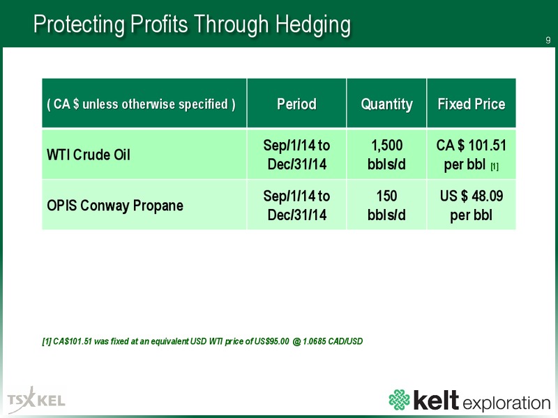 PETERS AND COMPANY 18TH ANNUAL ENERGY CONFERENCE – Kelt Exploration Ltd. – slide 9