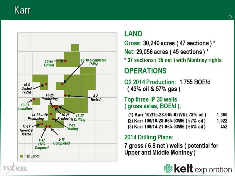 PETERS AND COMPANY 18TH ANNUAL ENERGY CONFERENCE – Kelt Exploration Ltd. – slide 23