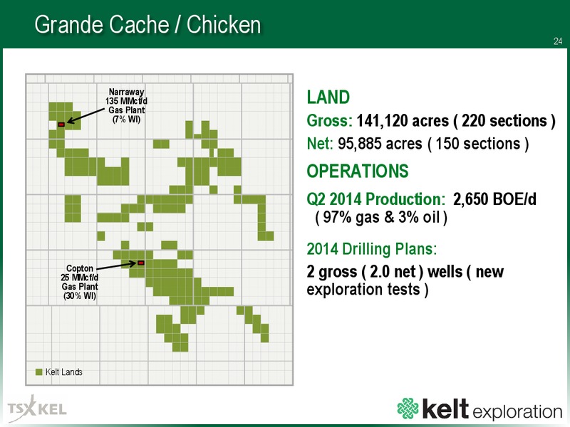 PETERS AND COMPANY 18TH ANNUAL ENERGY CONFERENCE – Kelt Exploration Ltd. – slide 24