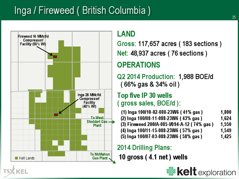 PETERS AND COMPANY 18TH ANNUAL ENERGY CONFERENCE – Kelt Exploration Ltd. – slide 25