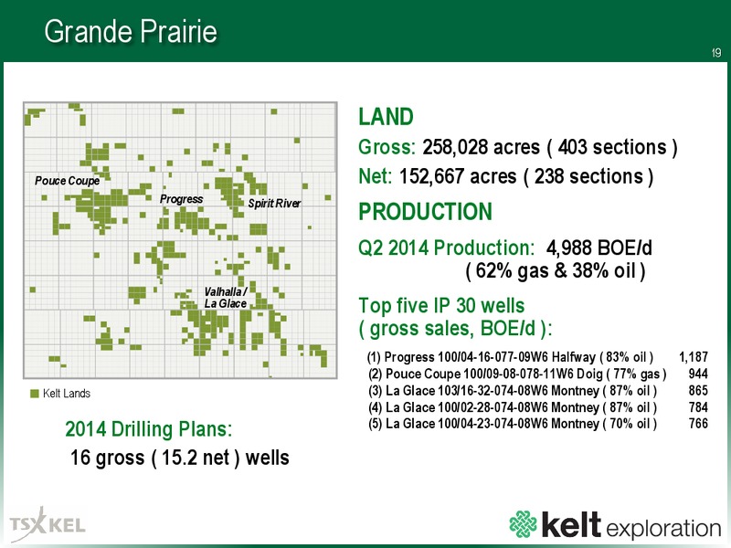 SEPTEMBER 2014 CORPORATE PRESENTATION – Kelt Exploration Ltd. – slide 19