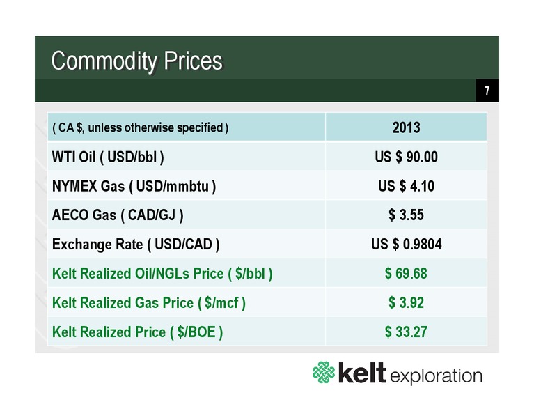 SEPTEMBER 2013 CORPORATE PRESENTATION – Kelt Exploration Ltd. – slide 7