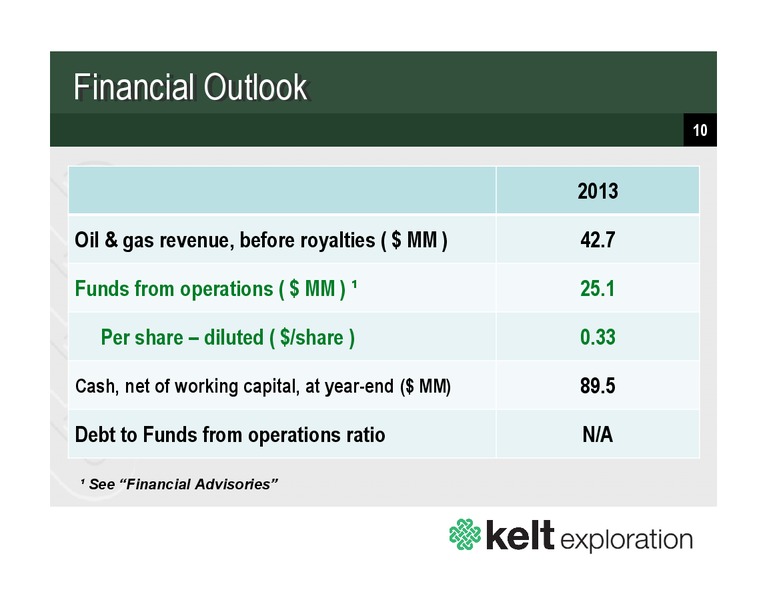 SEPTEMBER 2013 CORPORATE PRESENTATION – Kelt Exploration Ltd. – slide 10