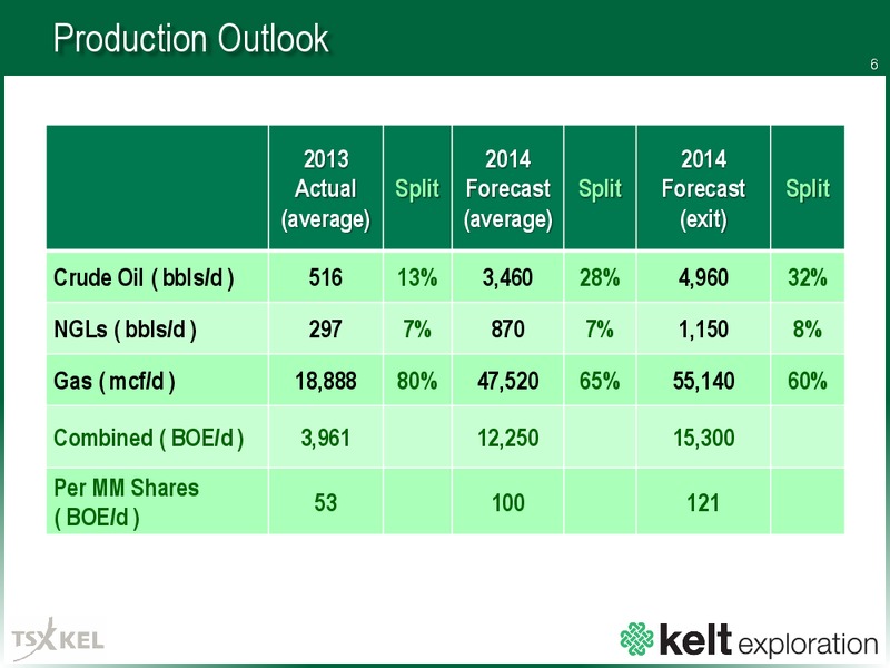 FIRSTENERGY GLOBAL ENERGY CONFERENCE – Kelt Exploration Ltd. – slide 6