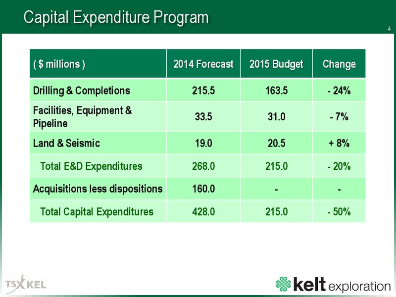 Corporate Presentation – Kelt Exploration Ltd. – slide 4