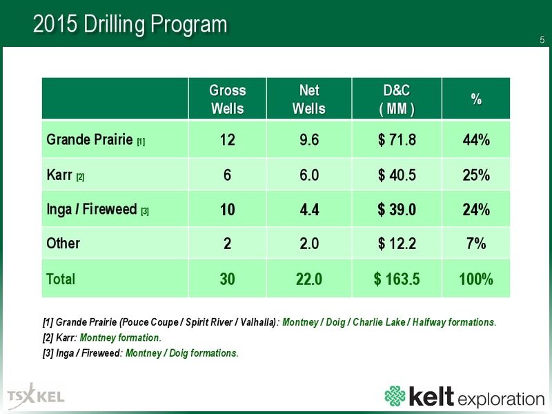Corporate Presentation – Kelt Exploration Ltd. – slide 5