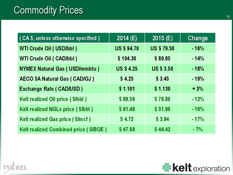 Corporate Presentation – Kelt Exploration Ltd. – slide 10