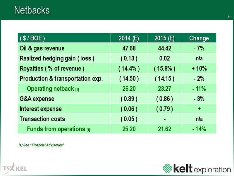 Corporate Presentation – Kelt Exploration Ltd. – slide 11