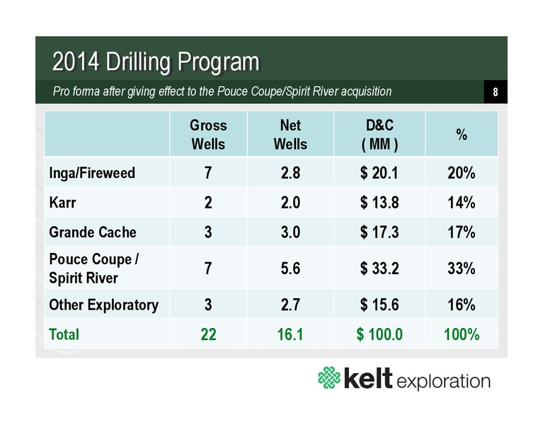 NOVEMBER 2013 CORPORATE PRESENTATION – Kelt Exploration Ltd. – slide 6