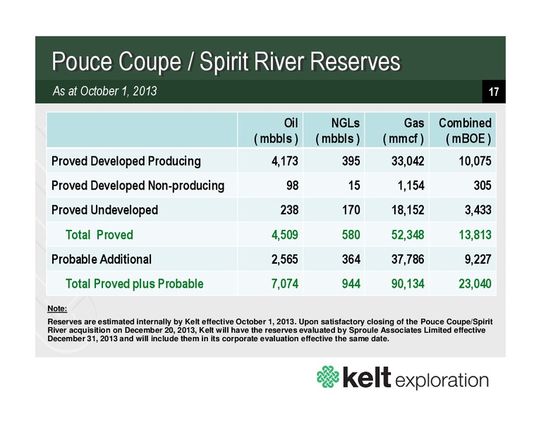 NOVEMBER 2013 CORPORATE PRESENTATION – Kelt Exploration Ltd. – slide 15