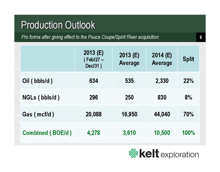 DECEMBER 2013 CORPORATE PRESENTATION – Kelt Exploration Ltd. – slide 7