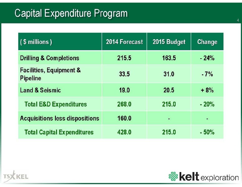 DECEMBER 2014 CORPORATE PRESENTATION – Kelt Exploration Ltd. – slide 5